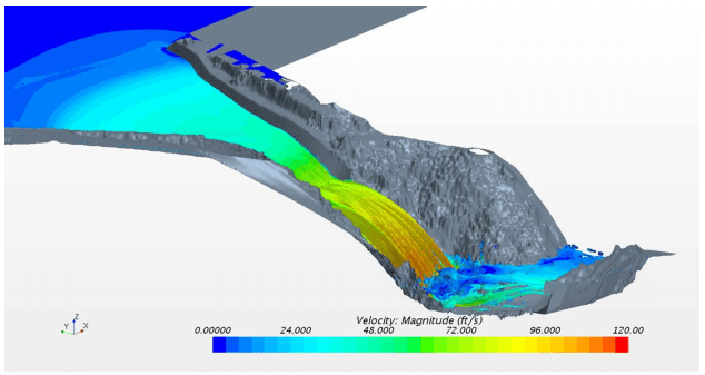 3D view computational fluid dynamics