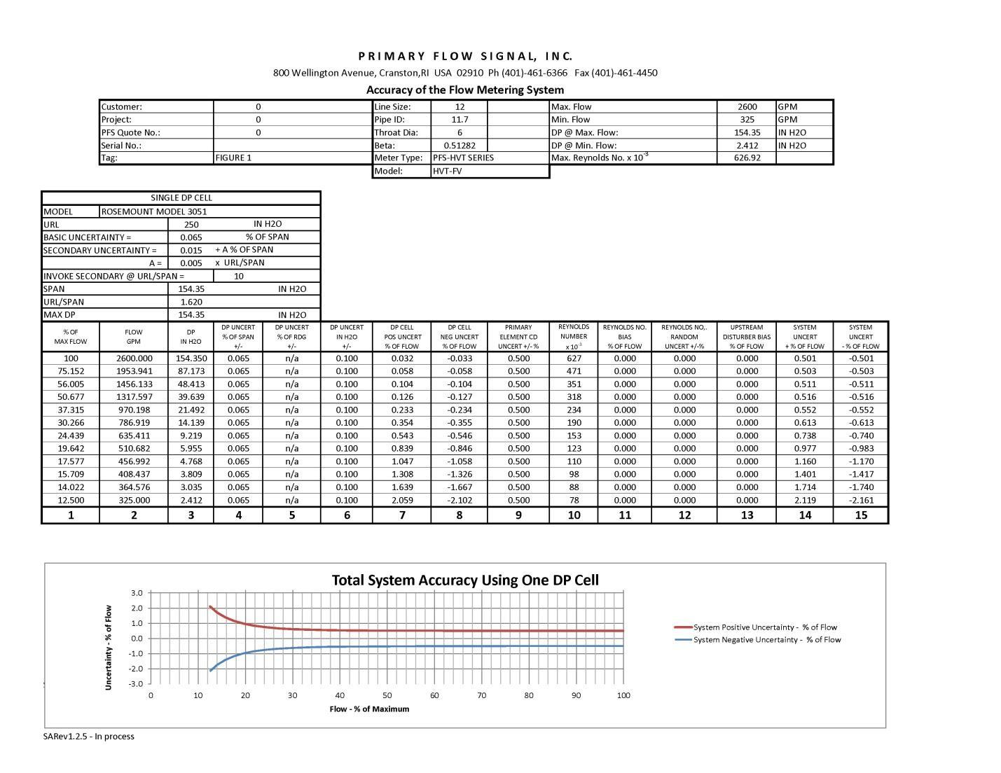 Differential Pressure Technology & Optimizing Flow Metering