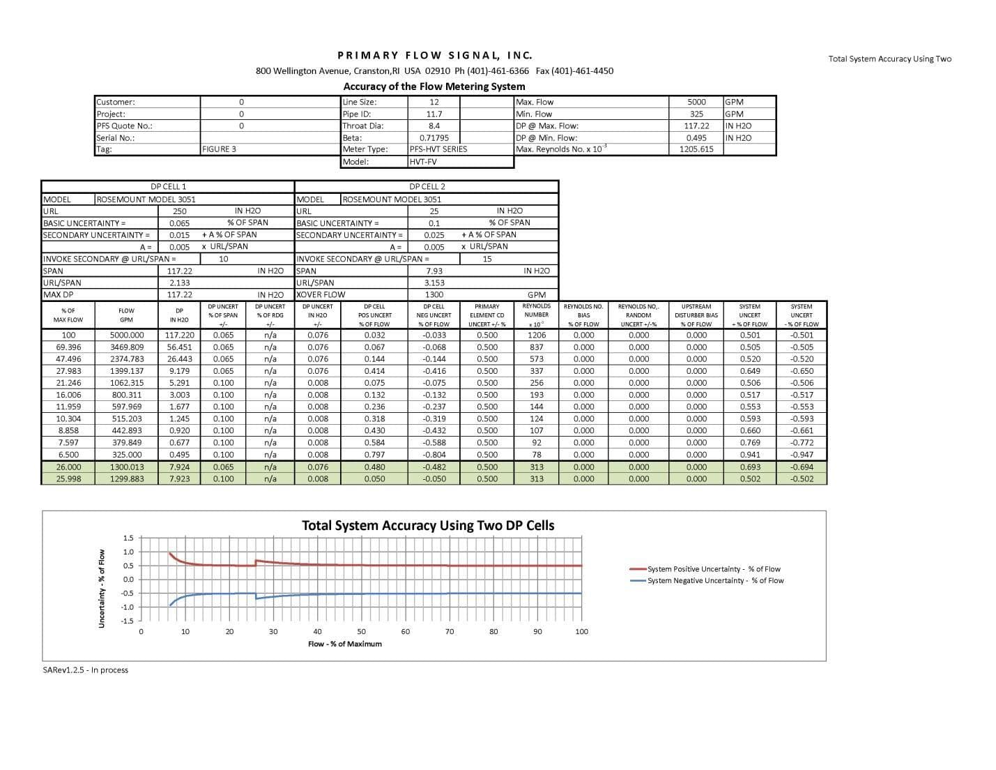 Differential Pressure Technology & Optimizing Flow Metering