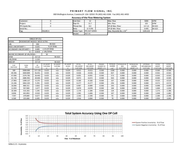 Differential Pressure Technology & Optimizing Flow Metering