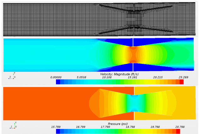 Computation Fluid Dynamics Grid