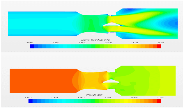 velocity and pressure on centerline downsream a 90
